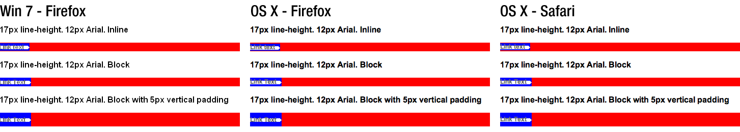 Screenshots comparing Win 7 - Firefox, to OSX - Firefox & Safari